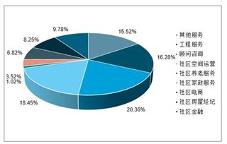 物業(yè)管理市場分析報告 2020 2026年中國物業(yè)管理行業(yè)全景調(diào)研及發(fā)展前景預測報告 