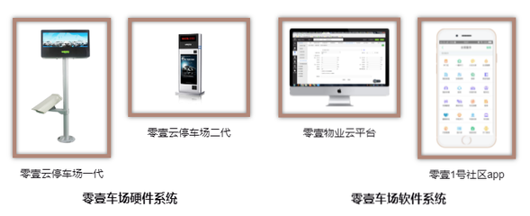 零壹停車管理系統,助力物業管理升級