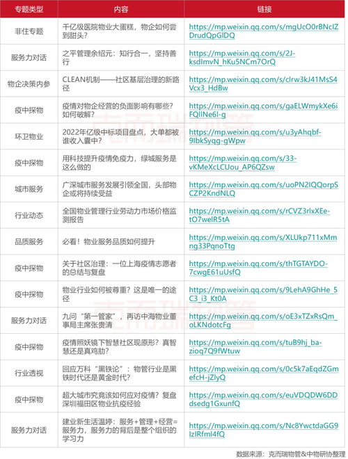 2022年6月全國物業管理行業月度報告 發布