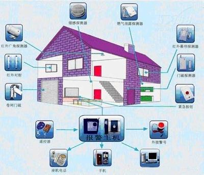 運(yùn)行費(fèi)用居高不下 家庭視頻監(jiān)控切分市場需時日