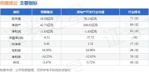 本周棲霞建設(shè)股價(jià)上漲0.57%，主力資金凈流入243.25萬元，物業(yè)管理板塊表現(xiàn)穩(wěn)健